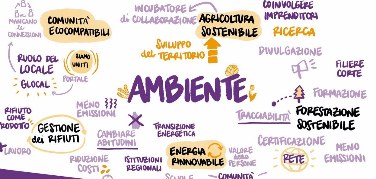 Graphic recording del tavolo Ambiente: agricoltura sostenibile, gestione dei rifiuti, energia rinnovabile, forestazione sostenibile